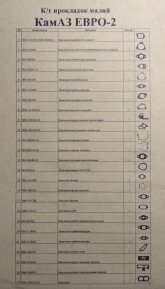 Р/к прокладок двигуна 7405.1000009 (пароніт, 25 наймен., КамАЗ Євро-2)